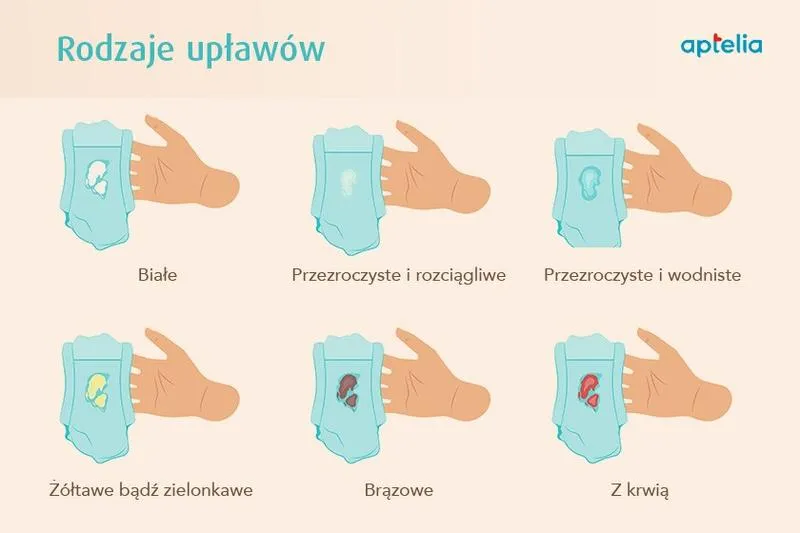 Co oznaczają żółte upławy dwa miesiące po porodzie?