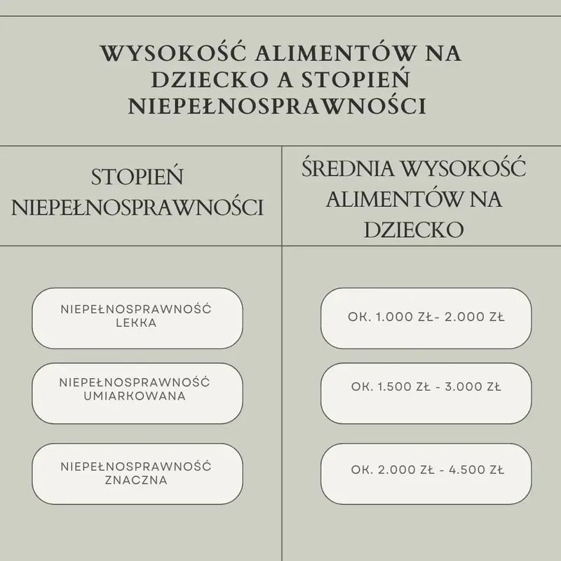 Jak przysposobione dziecko wpływa na kwestie alimentów?