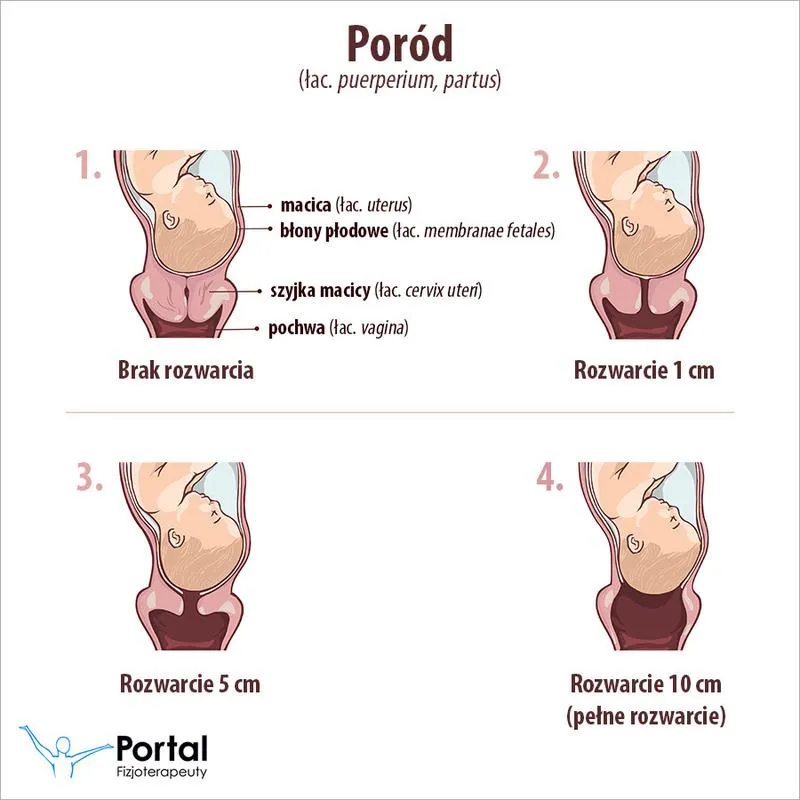 Powrót do natury: jak poród naturalny po dwóch cesarkach może zmienić Twoje doświadczenie macierzyństwa