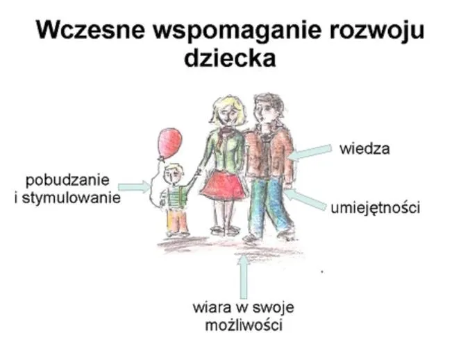Specjaliści wczesnego wspomagania rozwoju dziecka – kto może pomagać i jak ich znaleźć?