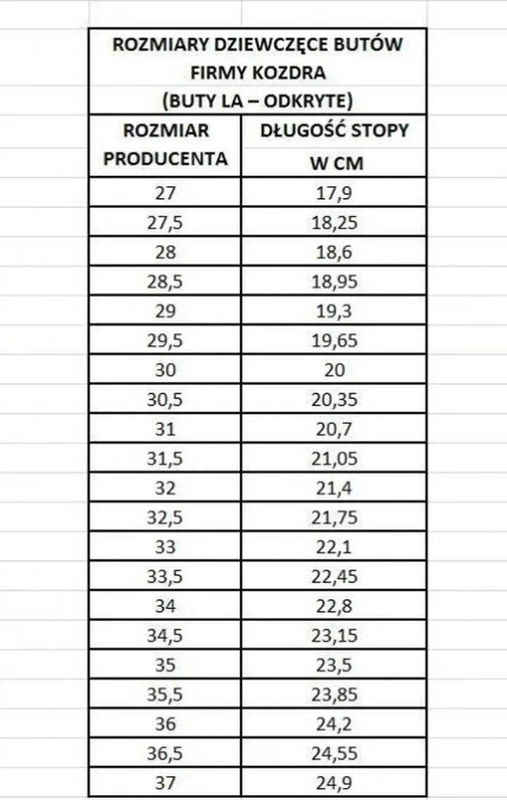Dobór rozmiaru butów dla dziecka