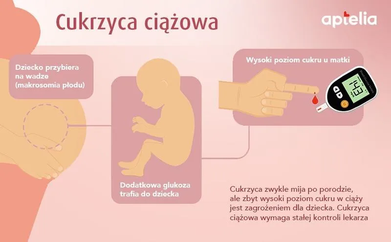 Objawy cukrzycy w ciąży