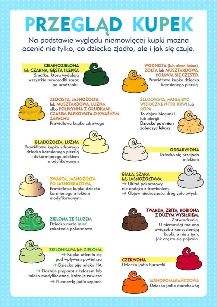 Objawy i diagnoza biegunki u niemowląt