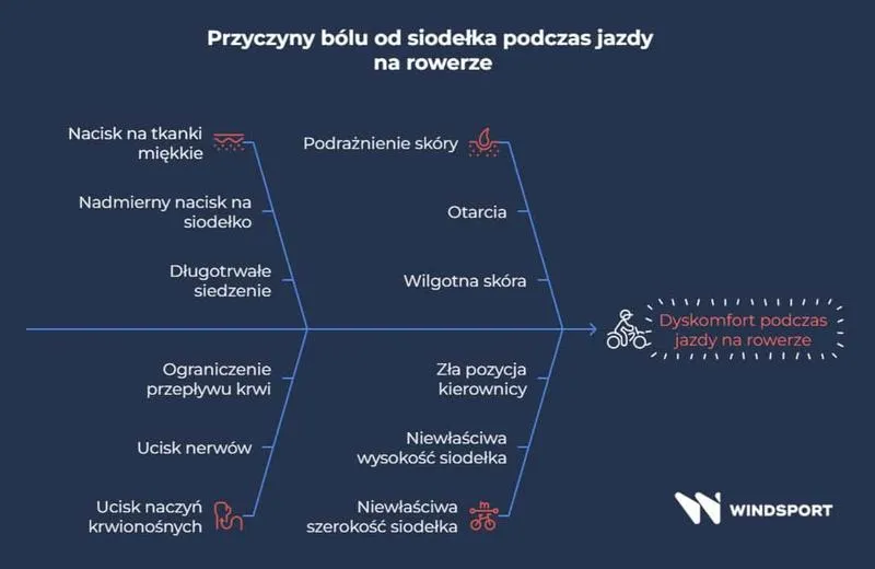 Przyczyny bólu krocza po porodzie