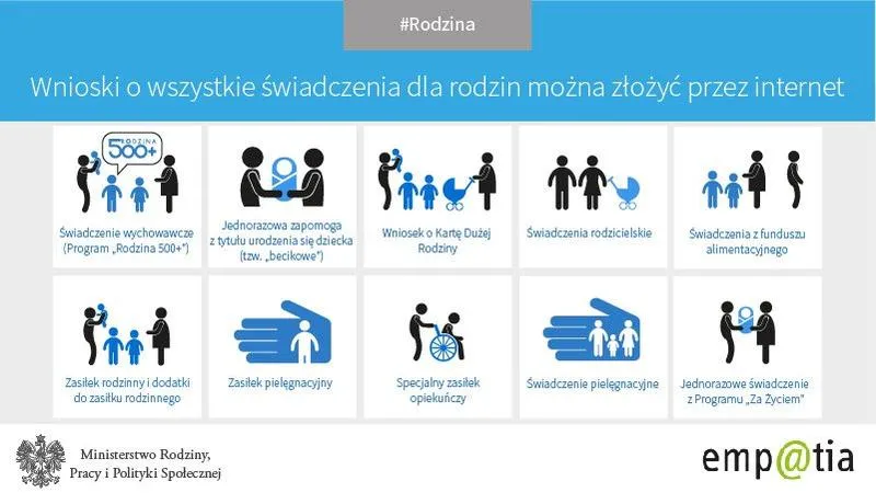 Wsparcie finansowe dla seniorów