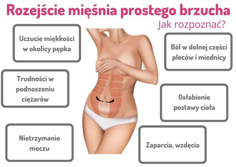 Wzmocnienie mięśni rdzenia w ciąży